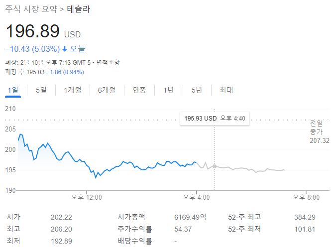 테슬라 주가