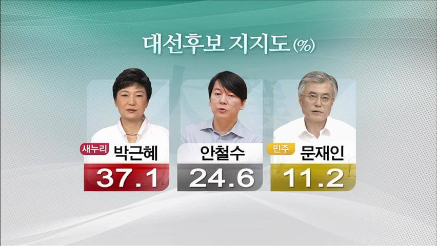 18대 대통령 선거 대선 후보 당선 결과 득표
