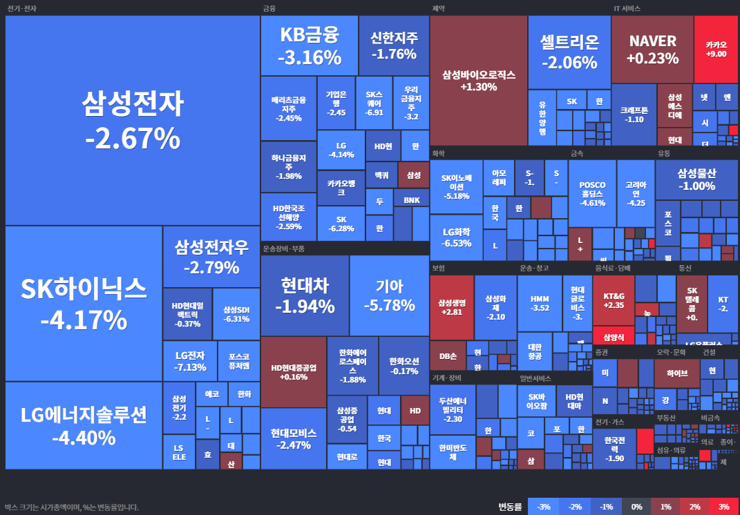 코스피등락률