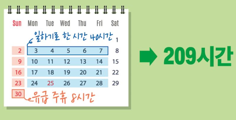 주휴수당-계산법