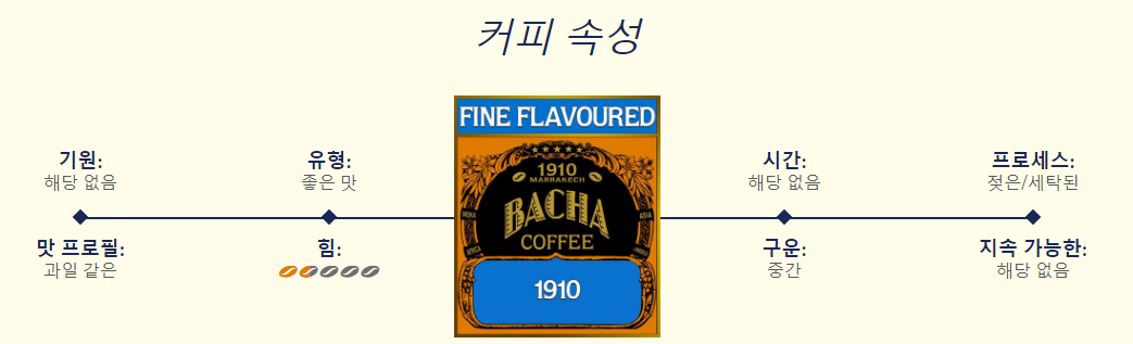 바샤 커피