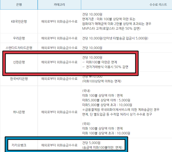 외환수수료-비교리스트