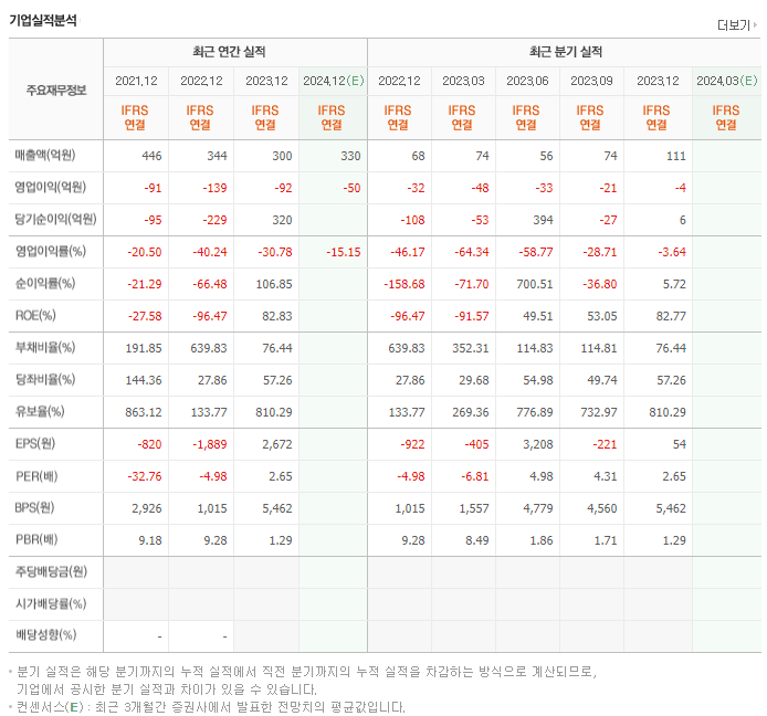 바이브컴퍼니_실적
