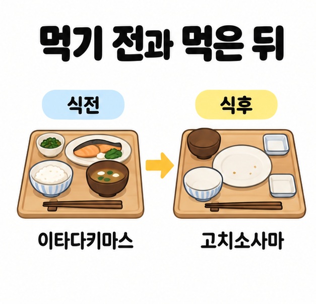 먹기 전과 먹은 뒤라는 제목 아래 음식이 담긴 식전 식판의 이타다키마스와 빈 그릇이 놓인 식후 식판의 고치소사마를 비교한 그림
