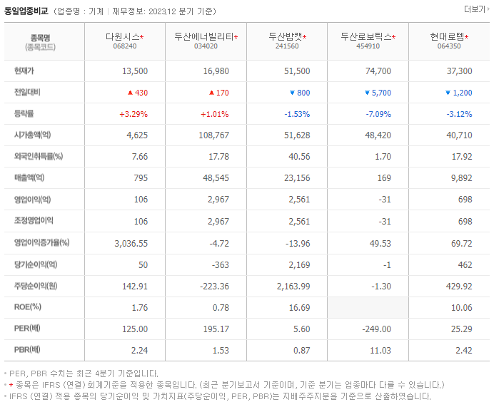 다원시스_동종업비교자료