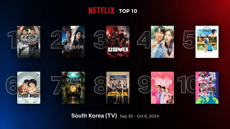 넷플릭스 드라마 순위