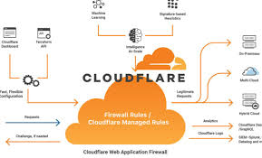 챗GPT 클라우드플레어 오류 서버 복구 현황 조회