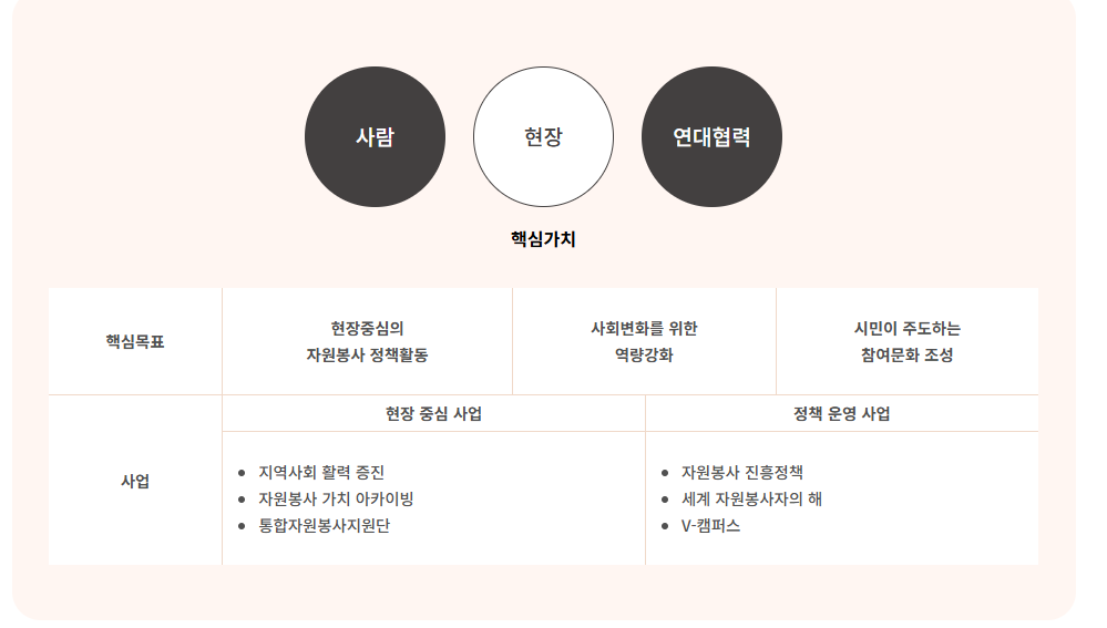 1365 자원봉사 포털 