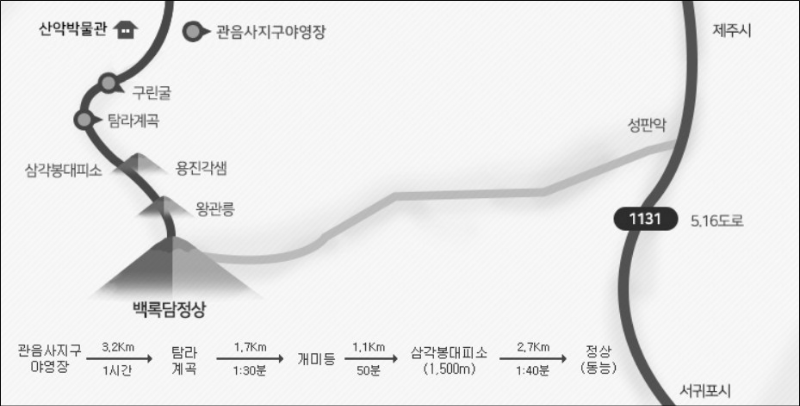 한라산-관음사-탐방로-코스