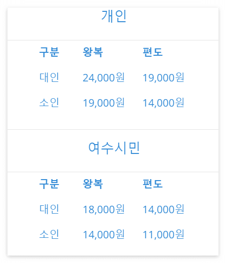 여수 케이블카 요금(6인승)