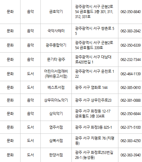 광주 서구 문화누리카드 사용처