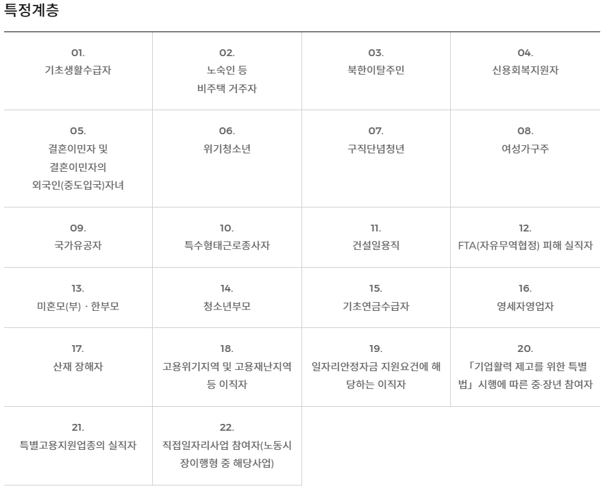 국민취업지원제도