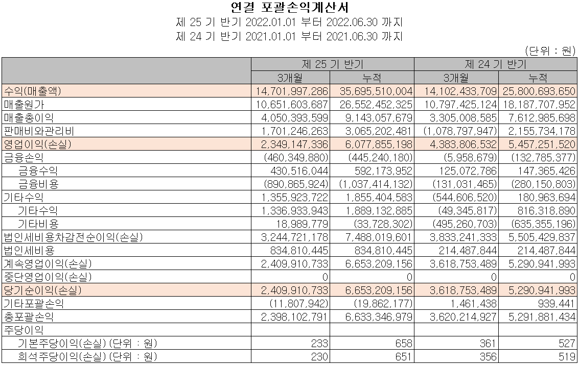 제이티 - 손익계산서