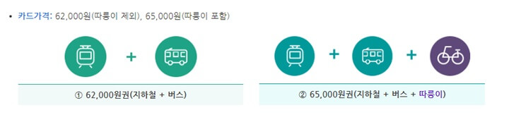 카드가격