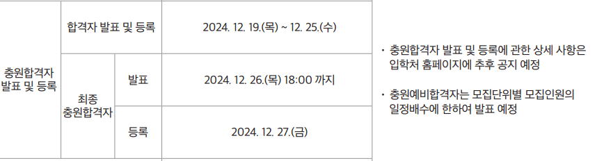 2025 서울시립대 추가합격자 발표일정