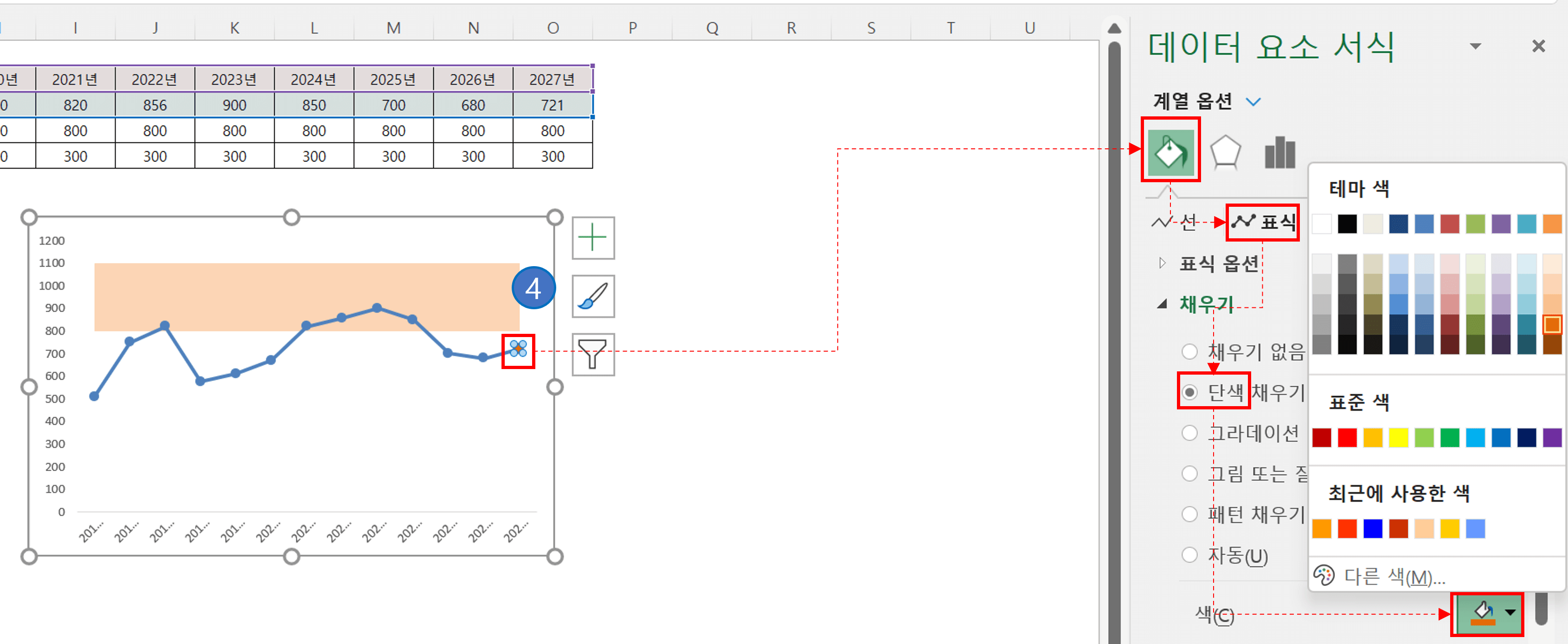 엑셀 선그래프 수치구간 강조하기(혼합차트 활용)