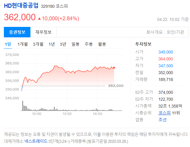 친환경 선박 전환의 중심, HD현대중공업이 돌아왔다