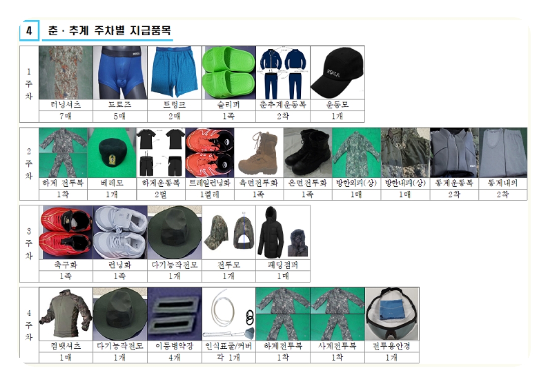 춘추계 훈련소 지급품 안내 이미지