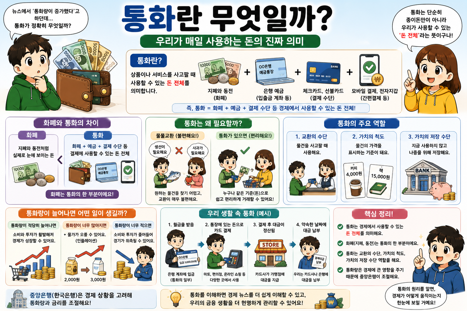 통화란 무엇일까