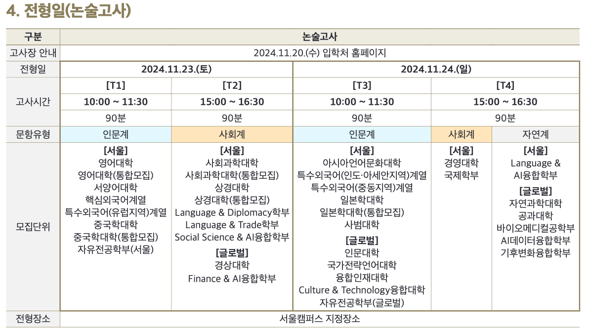 2025 한국외대 논술고사 일정