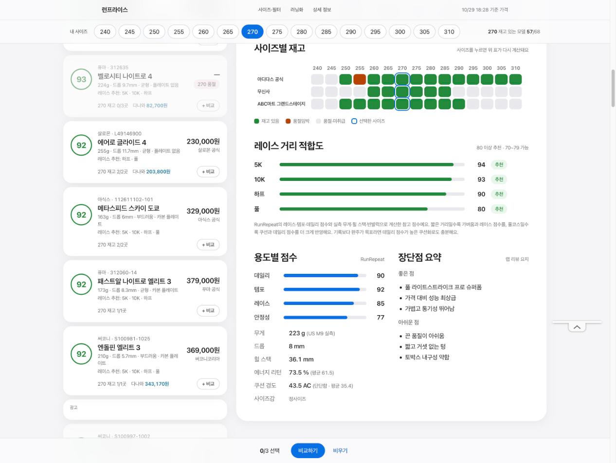 러닝화 사이즈별 재고와 레이스 거리 적합도 런리핏 점수