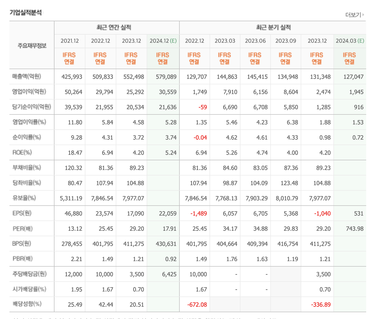 낙폭과대주