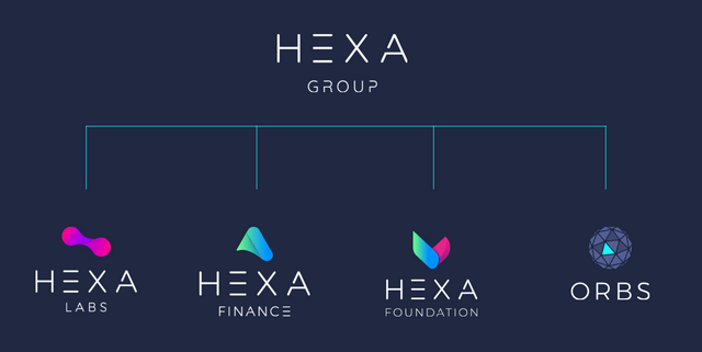 '오브스 ORBS' 코인의 2024년 전망