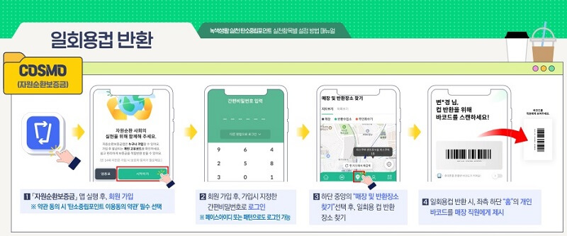 탄소중립-실천포인트-신청-방법-2023-매뉴얼
