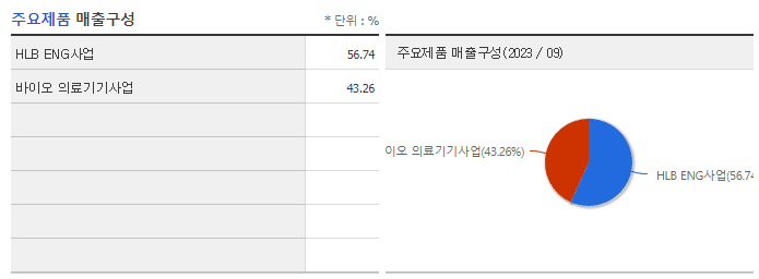 HLB_주요제품