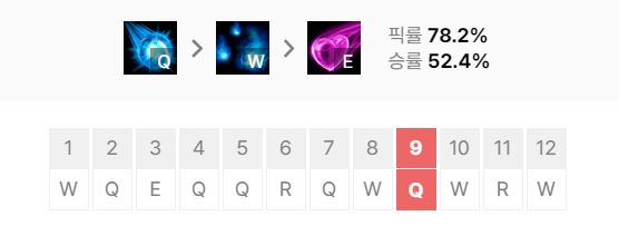 아리 스킬 세부 설명