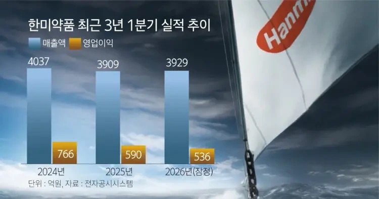 한미약품