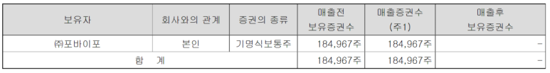 포바이포