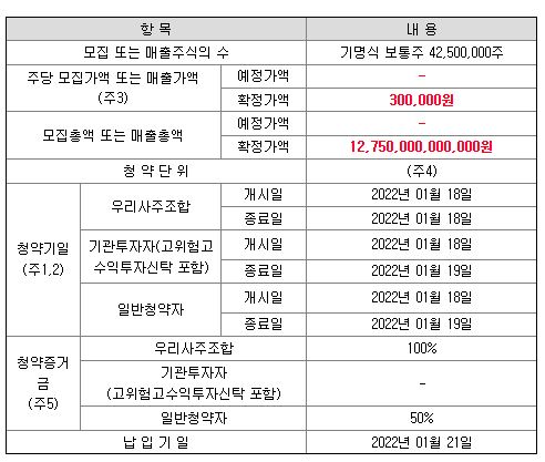 LG에너지솔루션공모주