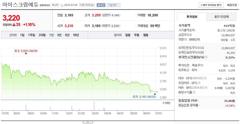 아이스크림에듀_주가