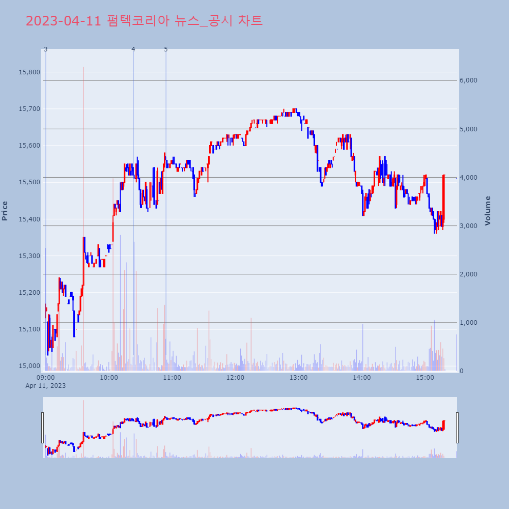 펌텍코리아_뉴스공시차트