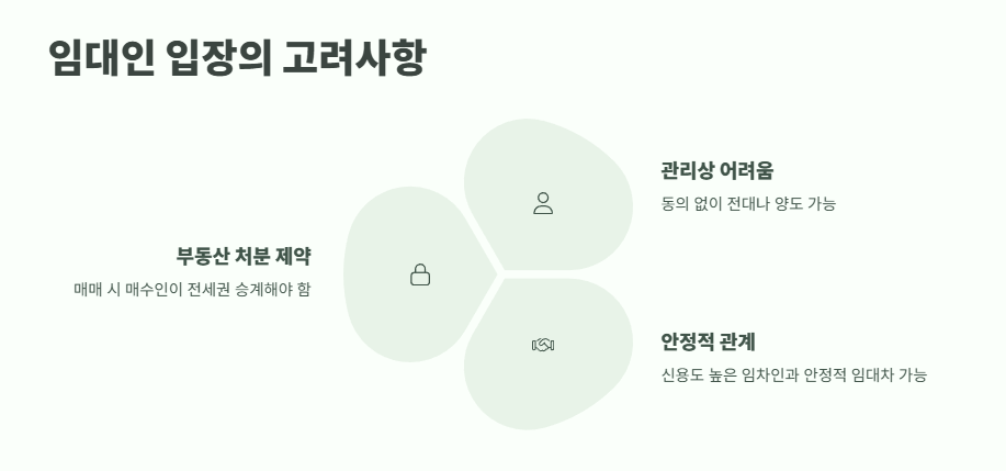전세권설정이란? 핵심 정보 6