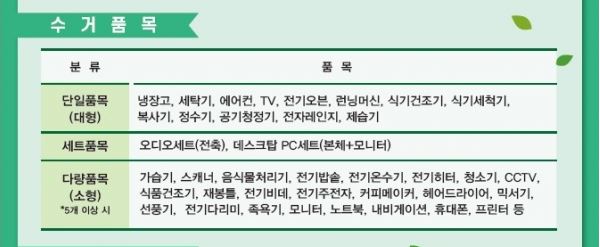 폐가전 무료수거 신청방법 및 품목, 수거일정 총정리