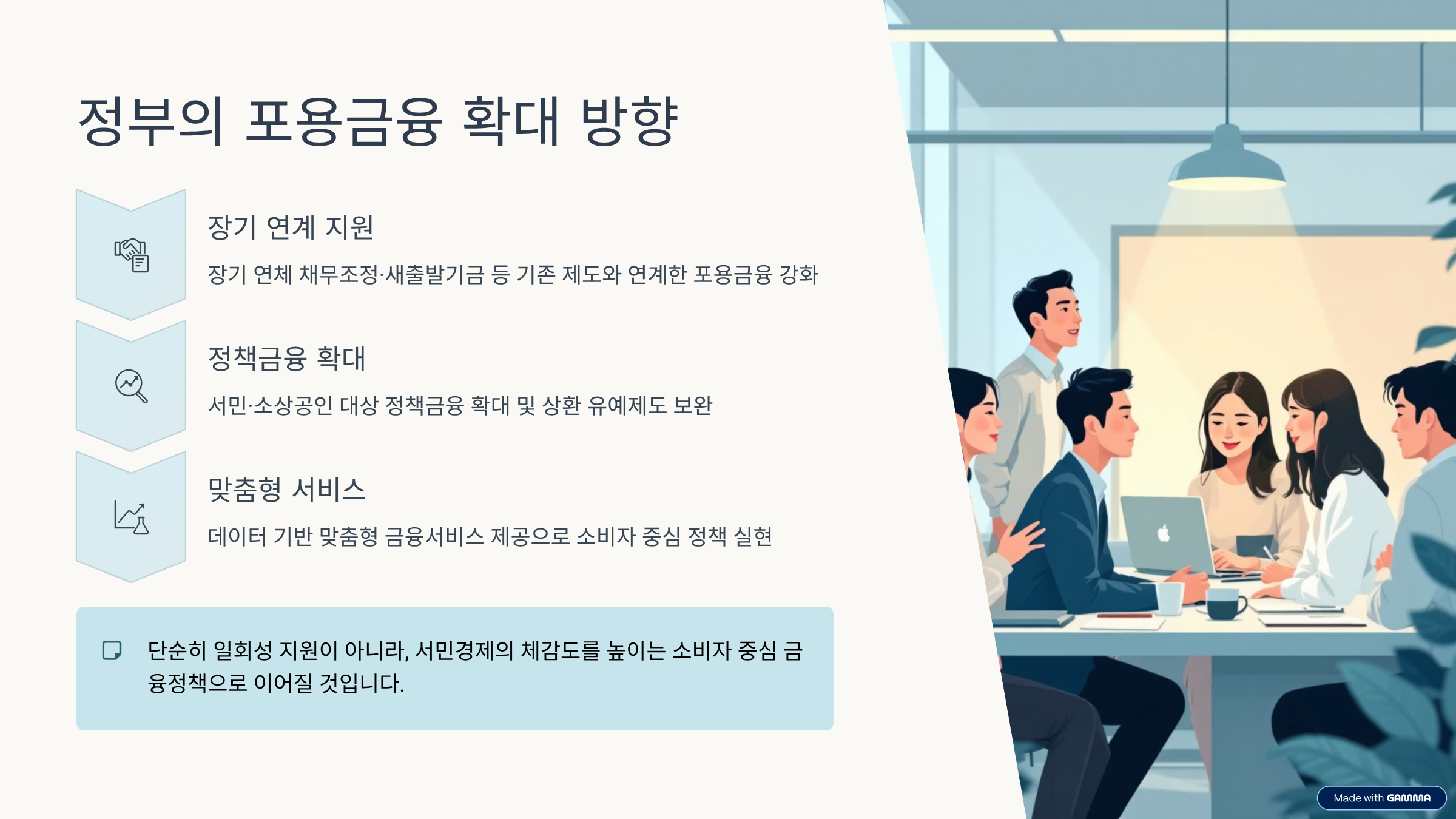 정부의 포용금융 확대 방향