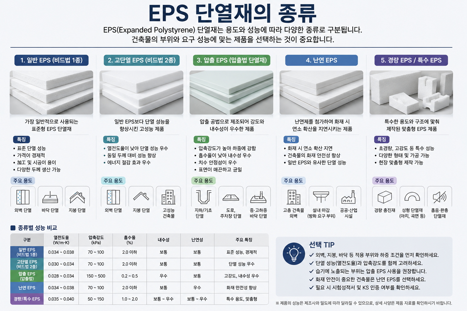 EPS 단열재의 종류