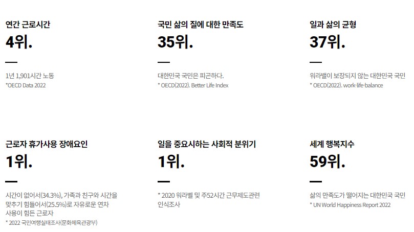 근로자휴가지원사업배경