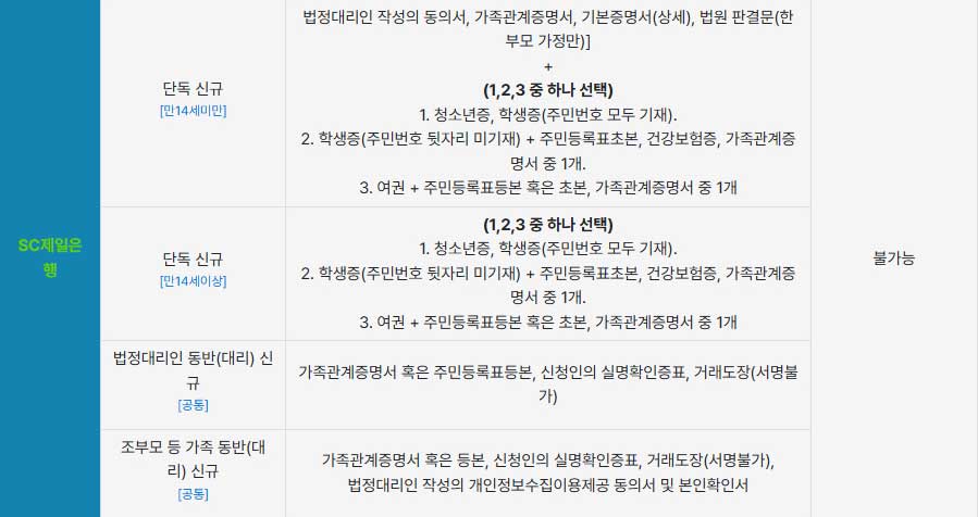 미성년자통장개설서류