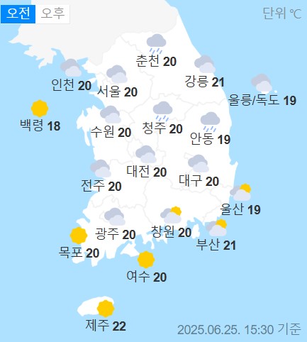 weather