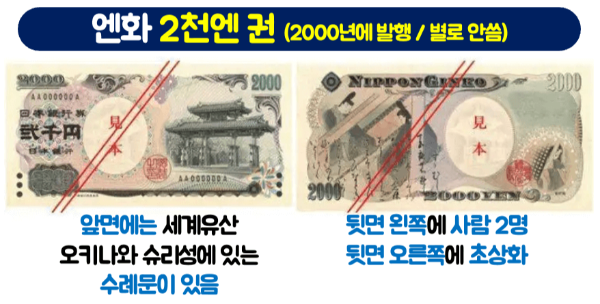 엔화-신권-환전-주의-사항-엔화-구권-교환-방법-트래블로그-SOL-트래블카드-트래블월렛-스이카-애플페이-파스모-애플페이-이코카-애플페이-돈키호테-할인쿠폰-쇼핑-리스트-기내-반입-금지-물품