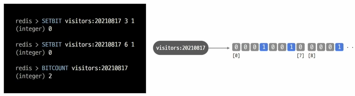 Redis - Bitmaps