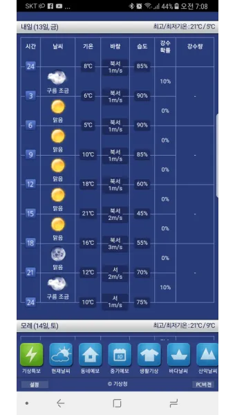 동네 예보 초단기 강수 돌발 소나기 대비 이동 팁_19