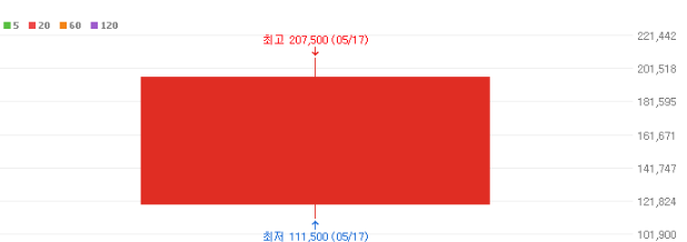 HD현대마린솔루션 주가 전망과 목표주가 배당금