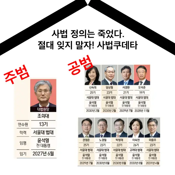 “윤석열의 내란, 대법원의 쿠데타” – 우리는 왜 이 사법폭주를 잊지 말아야 하는가?