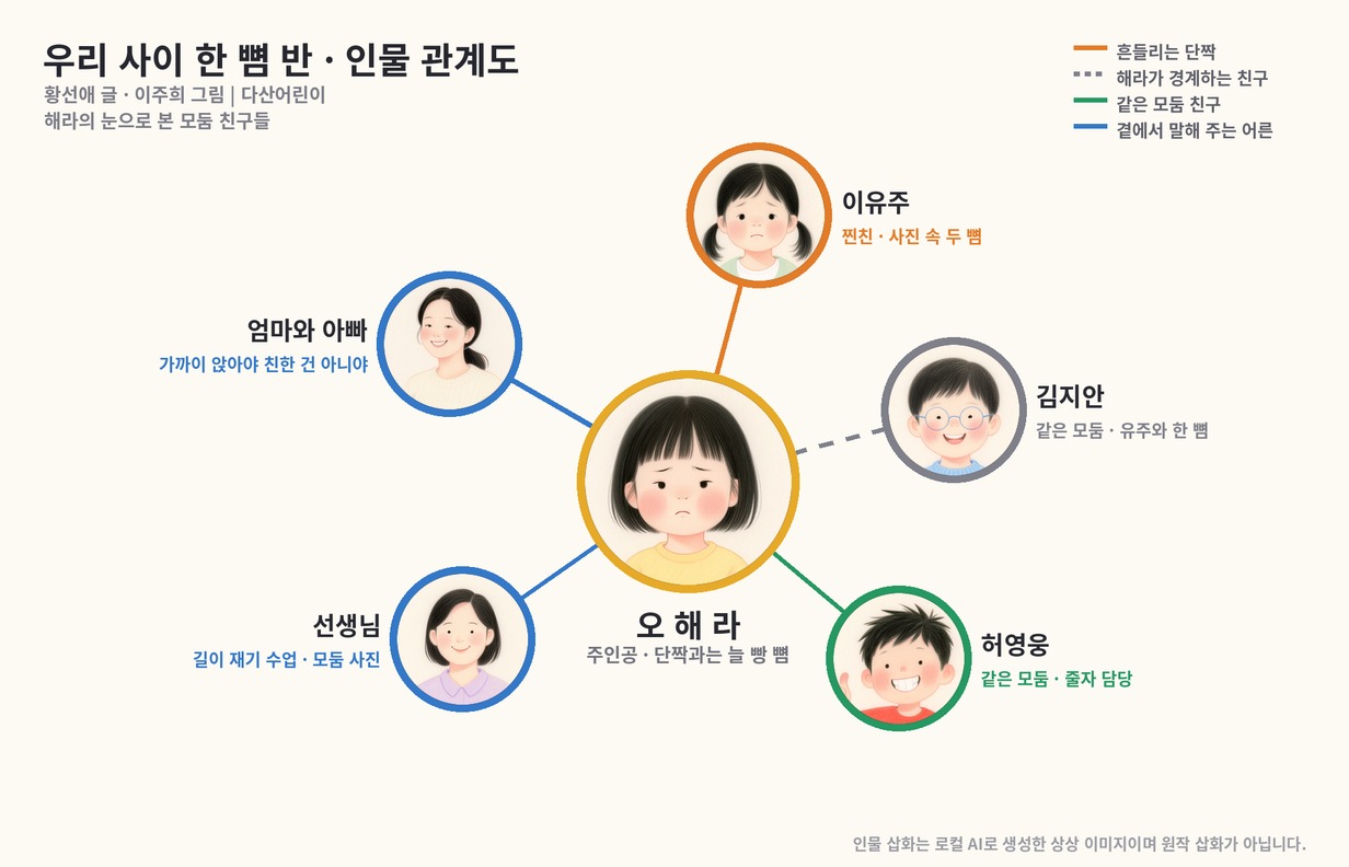 우리 사이 한 뼘 반 인물관계도, 오해라 이유주 김지안 허영웅 선생님 엄마와 아빠