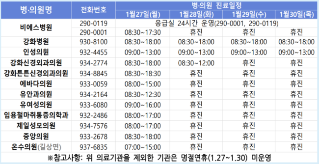 강화군 설 연휴 문여는 병원, 의원