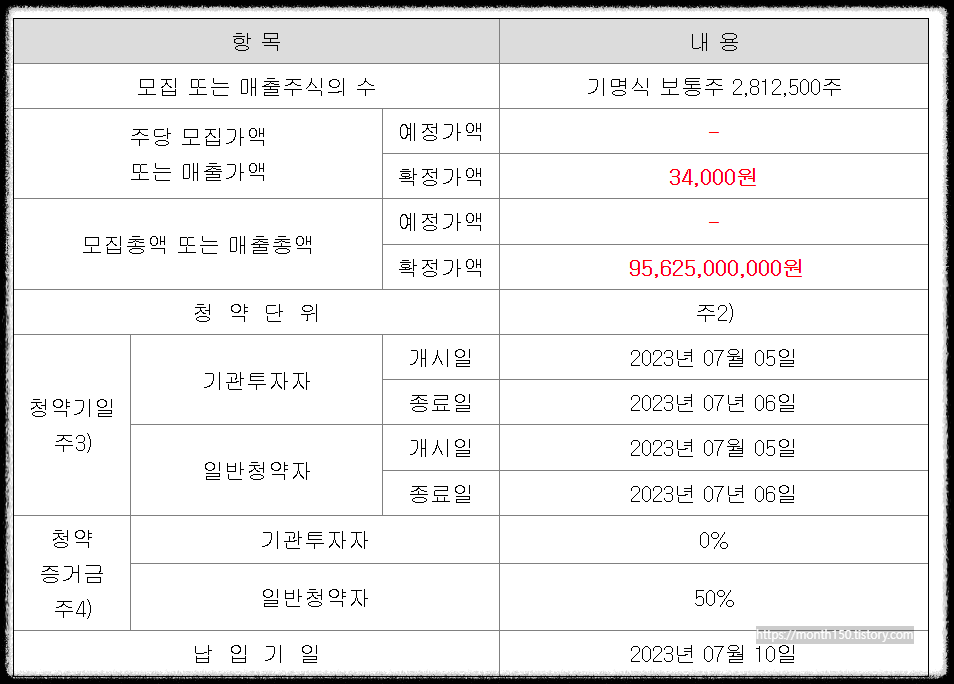 필에너지 수요예측결과 공모가 확정 청약일